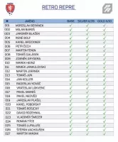 Checklist česká reprezentace 2023 legendy národní tým fotbalové karty