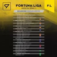 Plnění exclusive boxu fotbalové karty fortuna liga  fotbalové karty