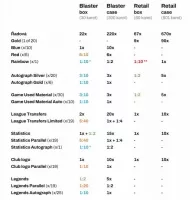 Chance liga plnění 2023-2024 jednotlivé karty hokej první liga