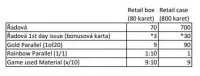 Plneni Retail produktu Chance liga 2023 24 2.serie