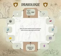 Na kridlech draku 5